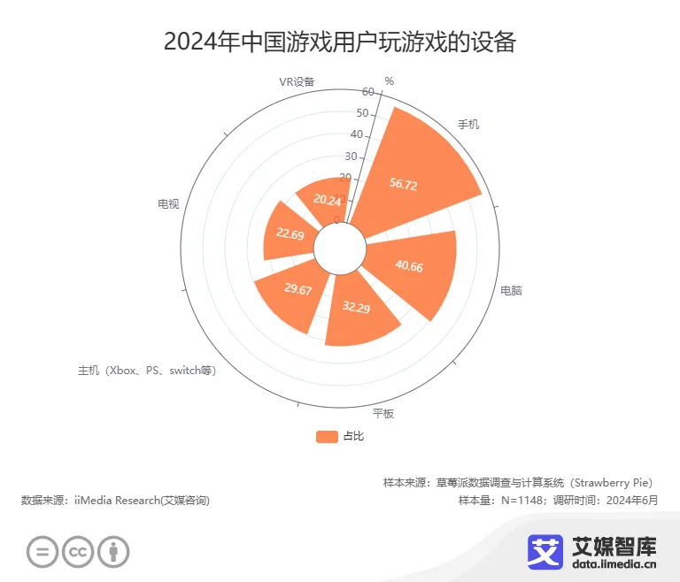 艾媒咨询 中国云游戏市场发展状况与消费偏好调查数据九游娱乐(图1)