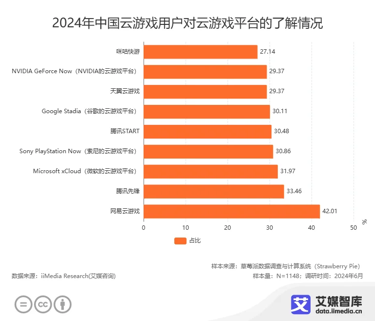 艾媒咨询 中国云游戏市场发展状况与消费偏好调查数据九游娱乐(图4)